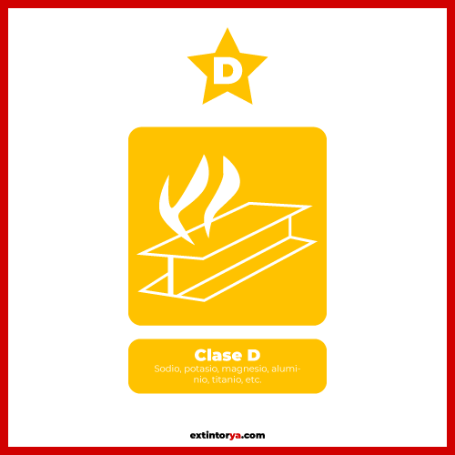 matafuego clase d